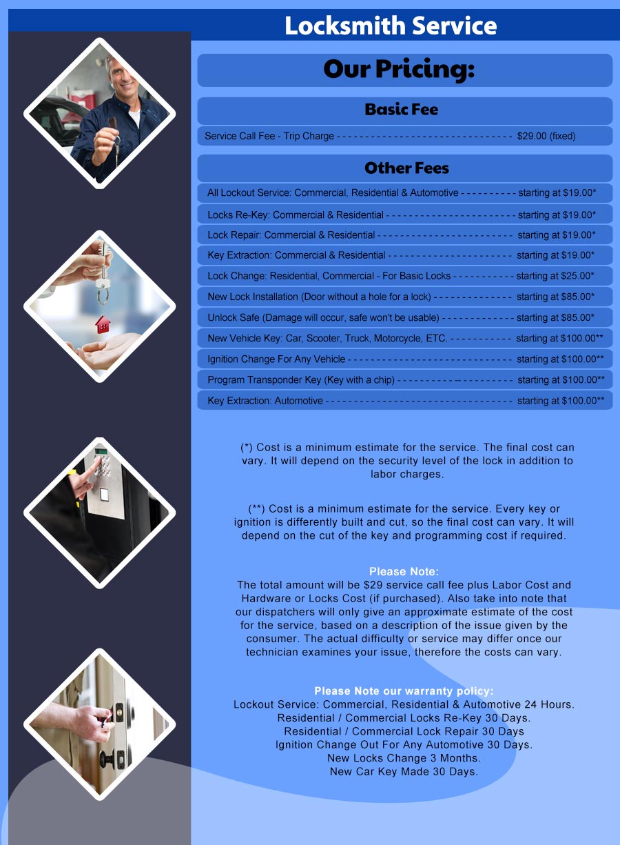 Oakland Lock & Locksmith Oakland, CA 510-731-0612